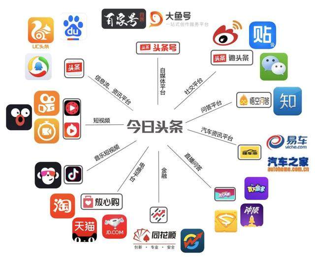 让新闻'开口说话'：信息时代的内容革命